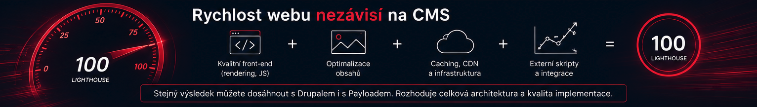 drupal vs payload performance